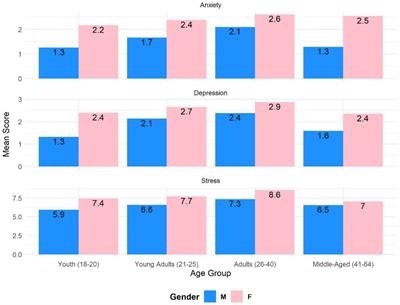 Six months into the war: a first-wave study of stress, anxiety, and depression among in Ukraine
